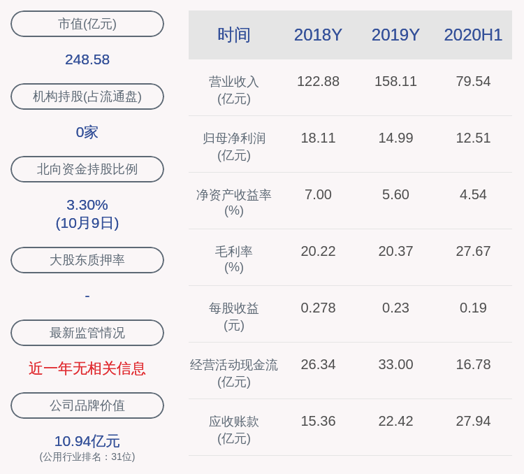 湖北能源:预计2020年前三季度净利润约为22.63亿元至26.16亿元 同比增长49.41%至72.75%【beat365官网】(图2)